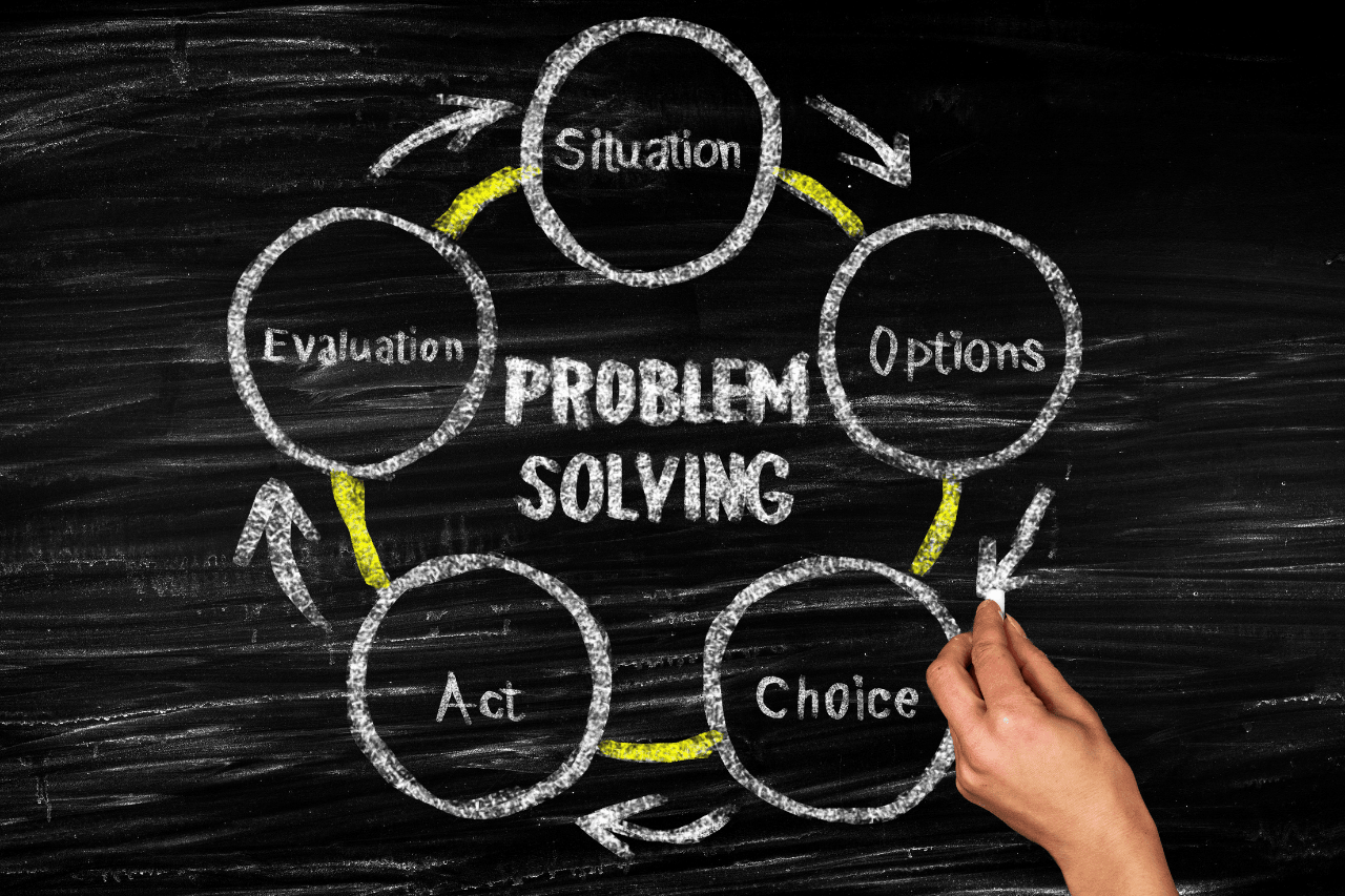 10-Step Problem Solving Process for Business Owners and Entrepreneurs